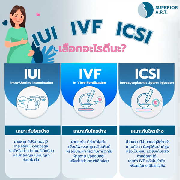 ICSI คืออะไร ต่างจาก IVF และ IUI อย่างไร คู่มือสำหรับคนอยากมีลูก มาทำความเข้าใจขั้นตอน ICSI อย่างละเอียด
