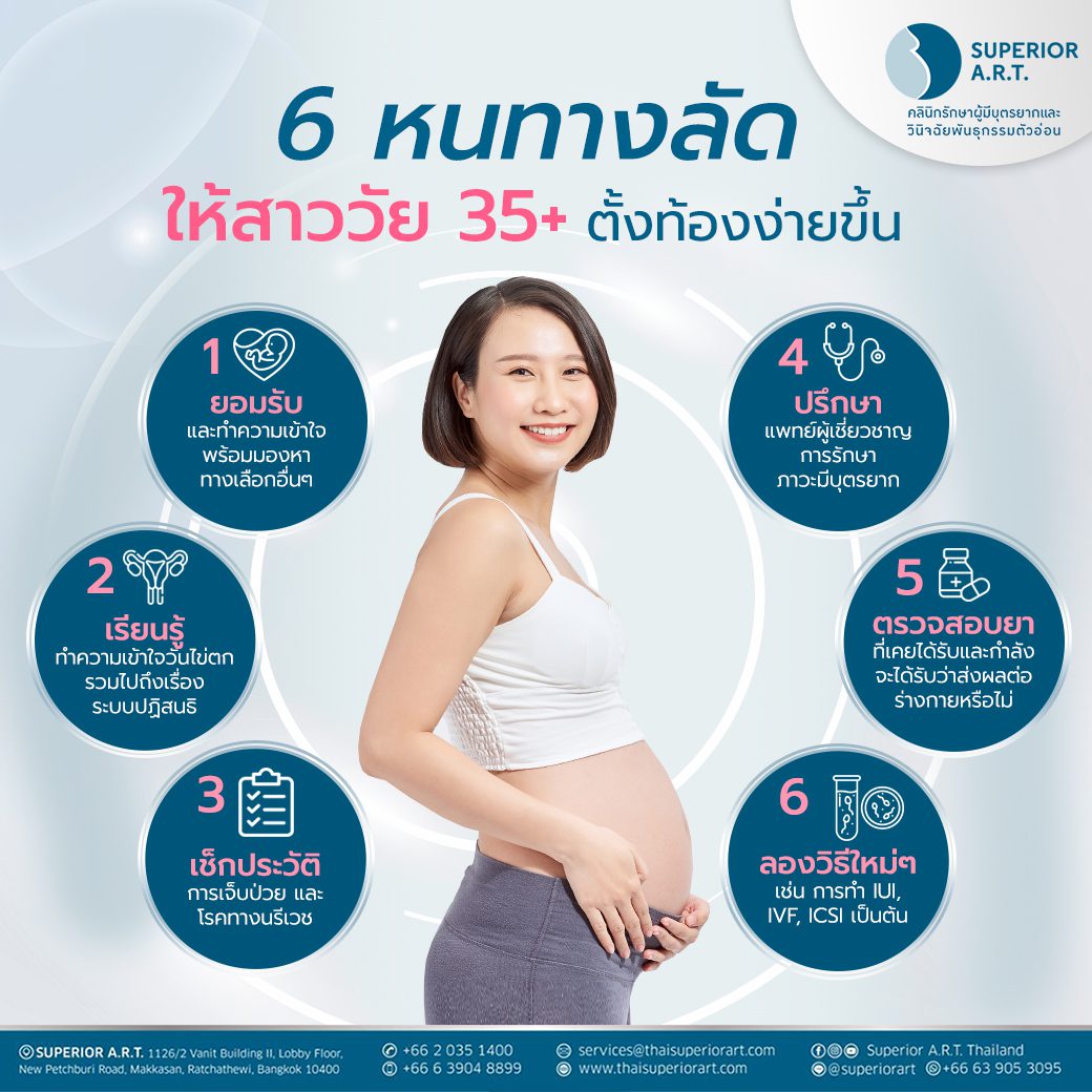 6 หนทางลัดให้สาววัย 35+ ตั้งท้องง่ายขึ้น