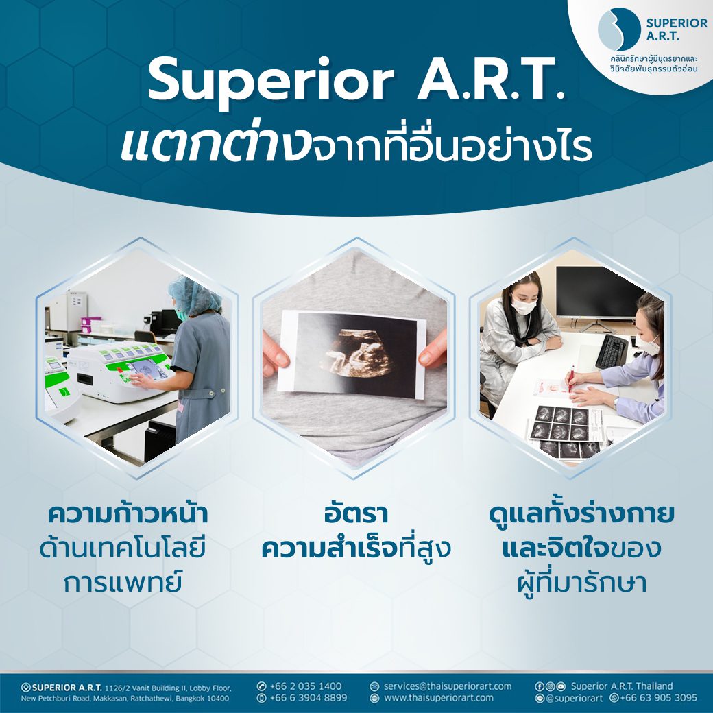 Superior A.R.T. แตกต่างจากที่อื่นอย่างไร? และทำไมผู้เข้าใช้บริการจึงตัดสินใจเลือก Superior A.R.T.  ให้ดูแล 💙
