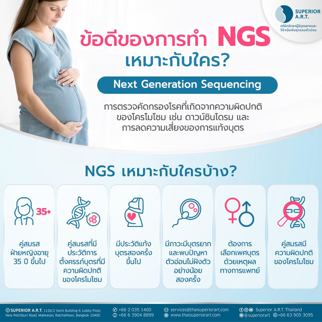 ข้อดีของการทำ NGS (Next Generation Sequencing) มีอะไรบ้าง แล้วเหมาะกับใคร?