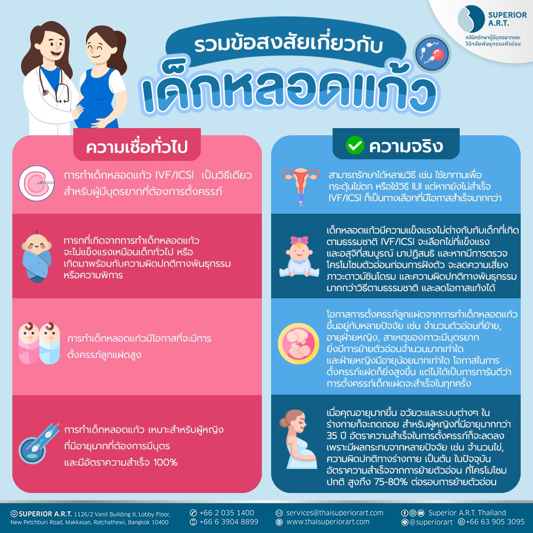 ไขทุกข้อสงสัย : เด็กหลอดแก้วคืออะไร มีข้อดี ข้อเสีย ค่าใช้จ่ายอย่างไรบ้าง
