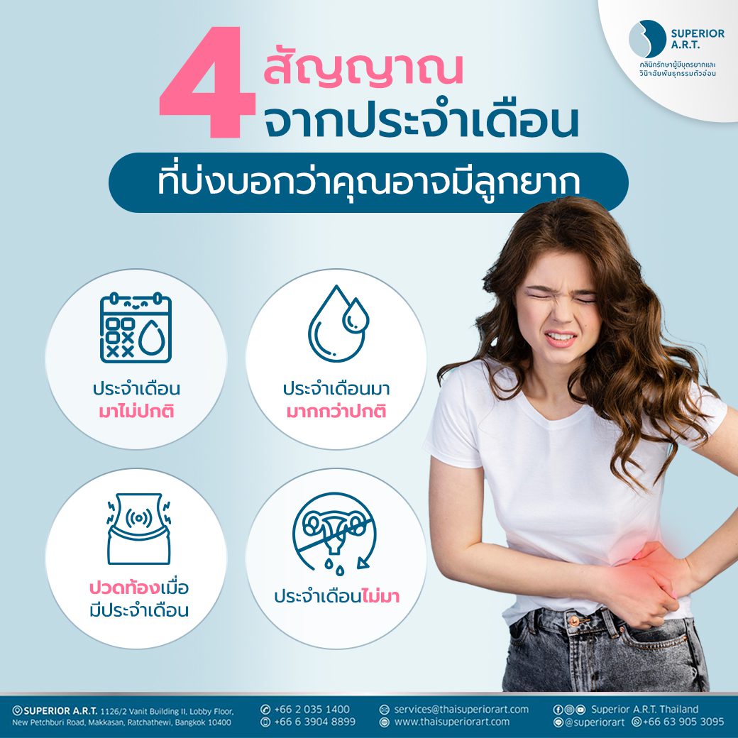 รู้ไหมคะว่า สัญญาณจากประจำเดือนสามารถบ่งบอกว่าคุณอาจมีลูกยากได้