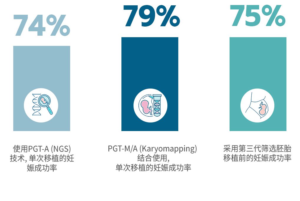 患者成功案例