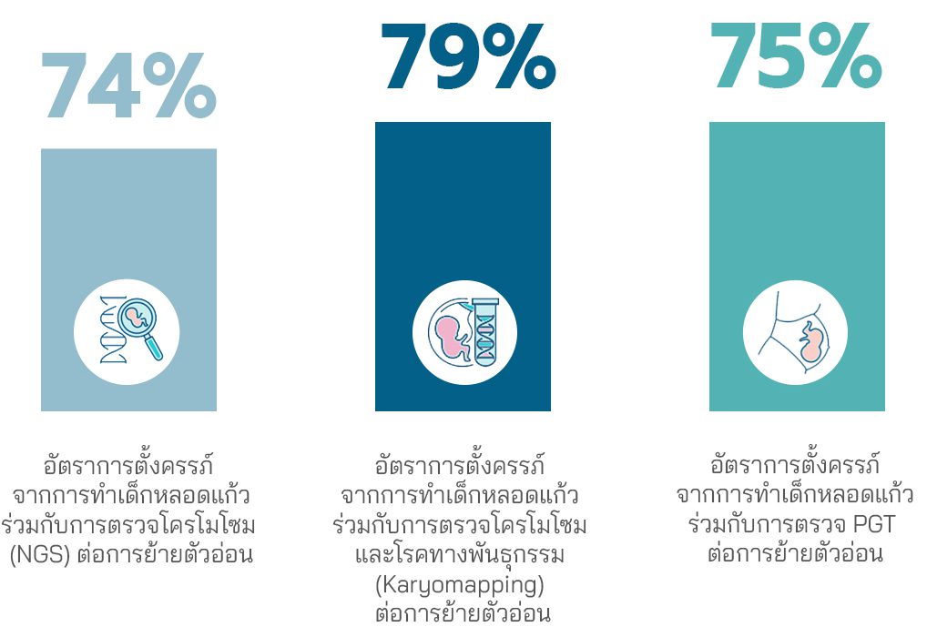 เรื่องราวความสำเร็จ