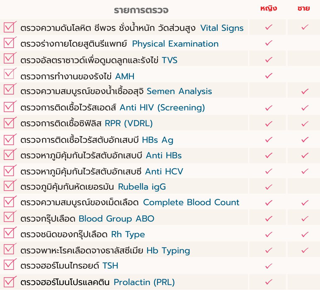 รายการตรวจ Couple Checkup
