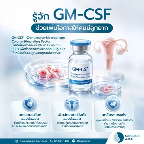 รู้จัก GM-CSF นวัตกรรม น้ำยาเลี้ยงตัวอ่อน